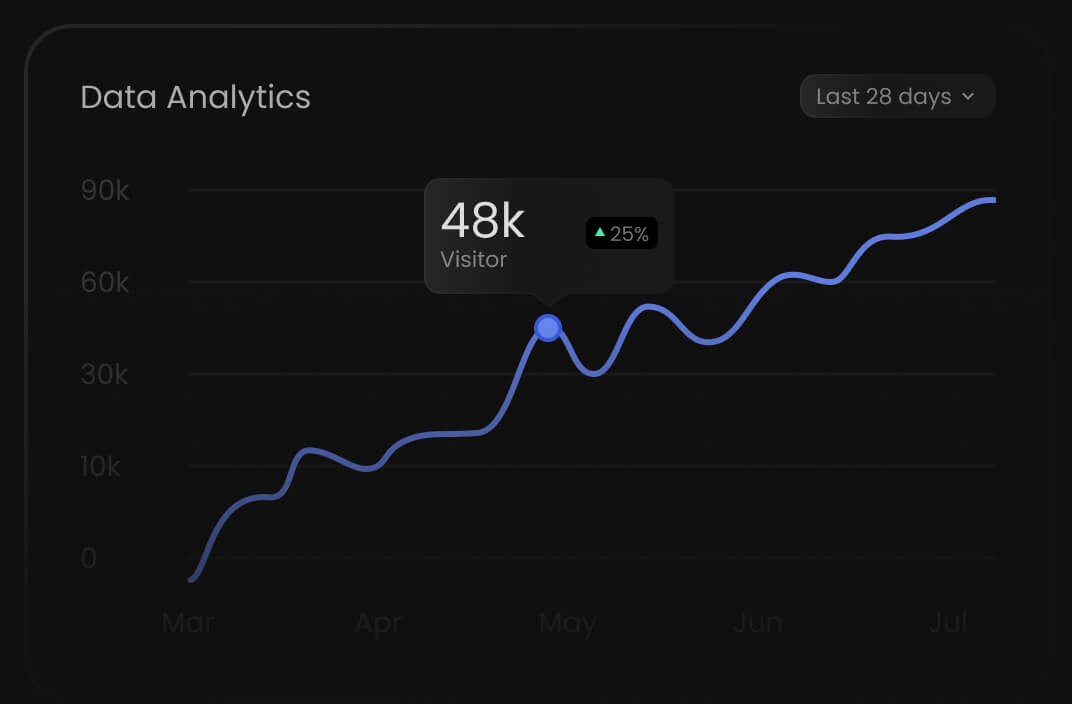 SEO-Rich Outputs